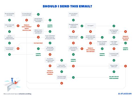 A simple guide to communication channels at work 